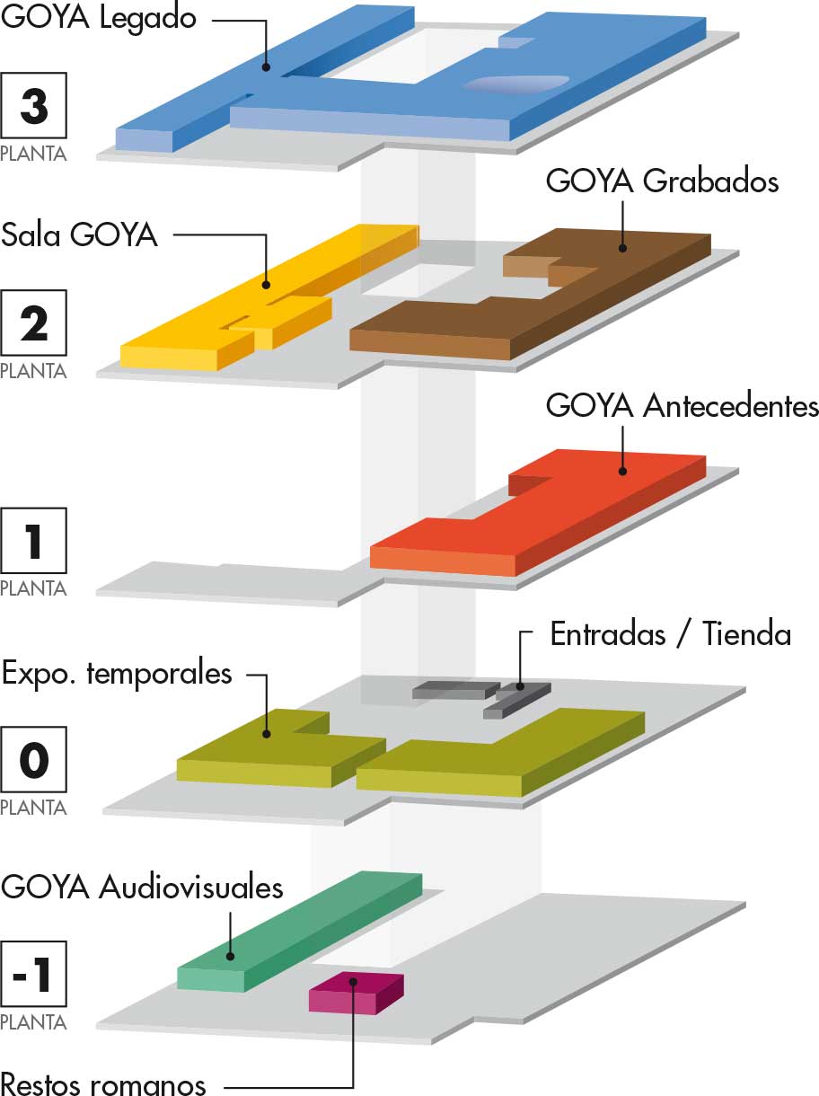 Edificio Museo Goya